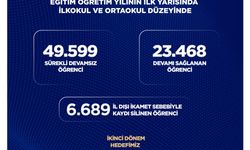 BİGEP Kapsamında Şanlıurfa’da 23 Bin Öğrenci Eğitime Kazandırıldı