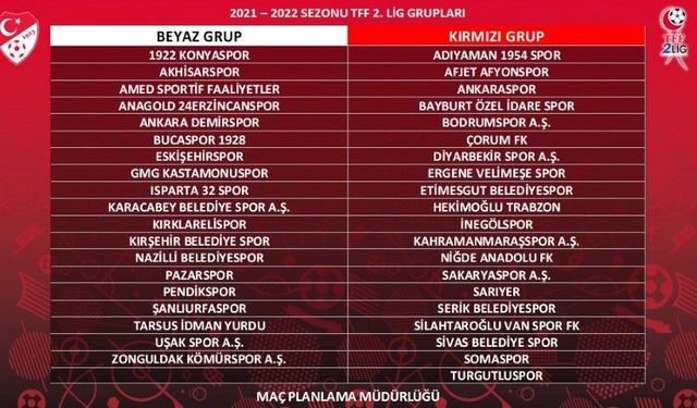 Şanlıurfaspor’un Beyaz Grup Rakipleri Netleşiyor