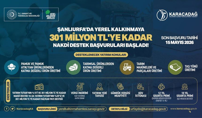 Şanlıurfa’da Teşvik Başvuruları 15 Mayıs’a Kadar Sürecek