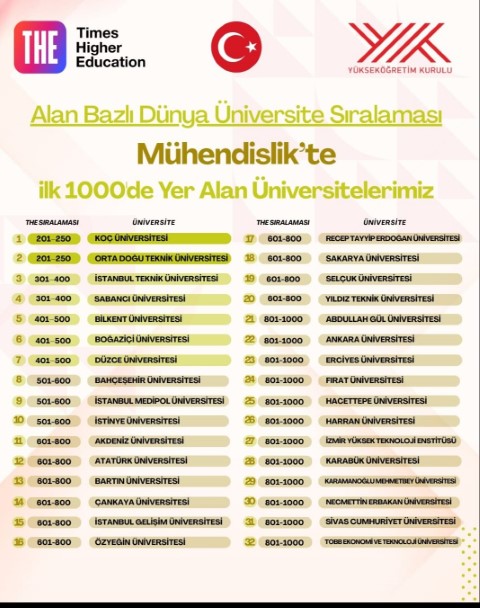 Şanlıurfa Harran Üniversitesi Dünya Sıralamalarında Büyük Başarıya İmza Attı (2) (Küçük)
