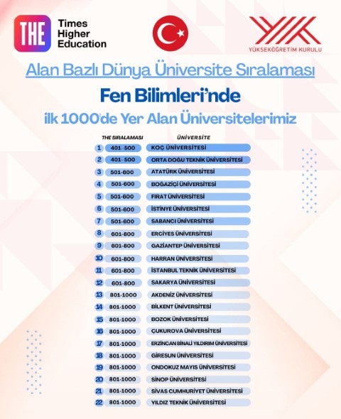 Şanlıurfa Harran Üniversitesi Dünya Sıralamalarında Büyük Başarıya İmza Attı (3) (Küçük)