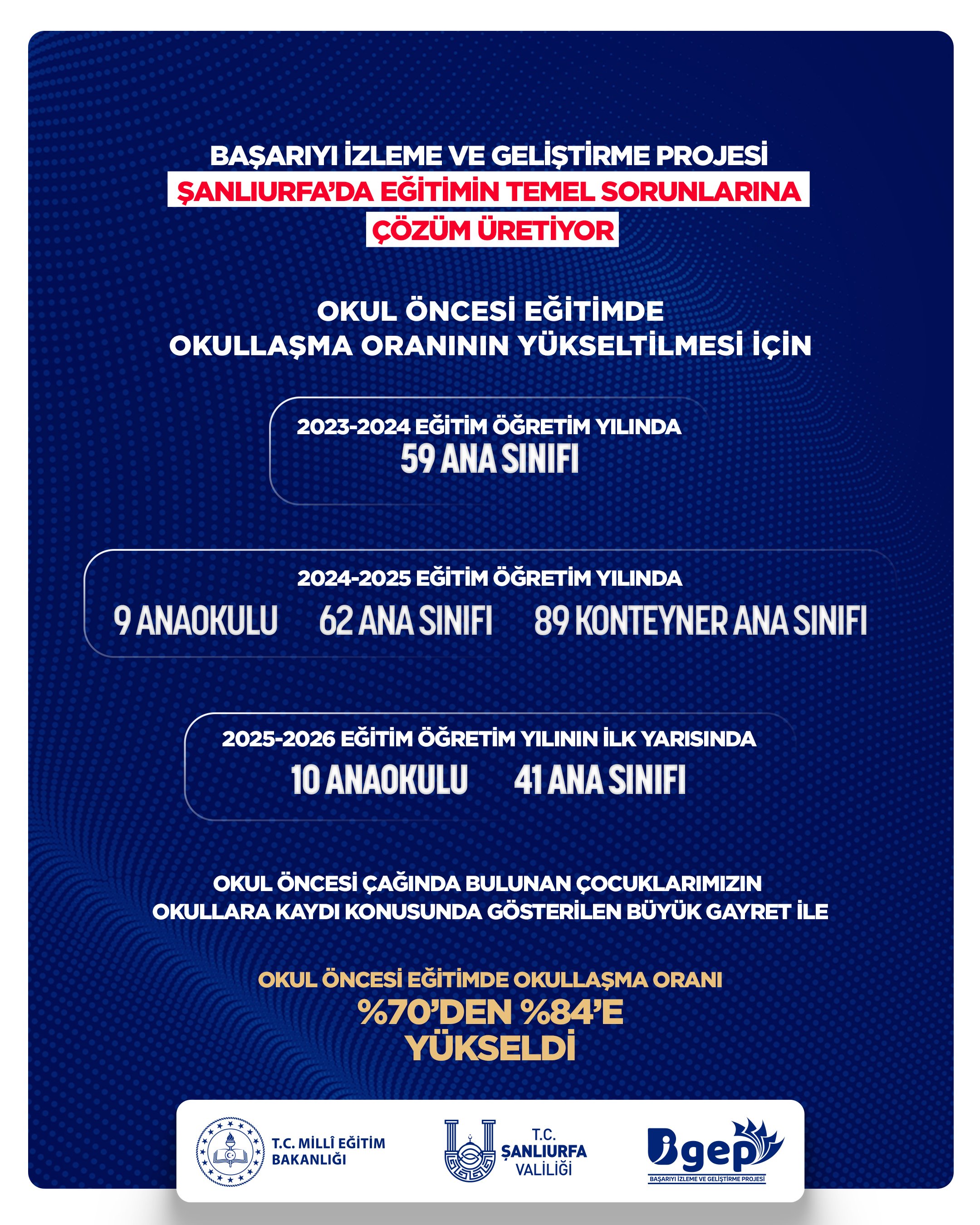 Vali Hasan Şıldak Açıkladı Şanlıurfa’da Eğitimde Büyük Artış