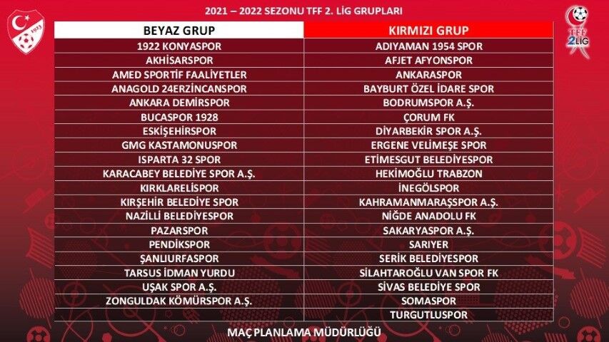 Şanlıurfaspor’un Beyaz Grup Rakipleri Netleşiyor